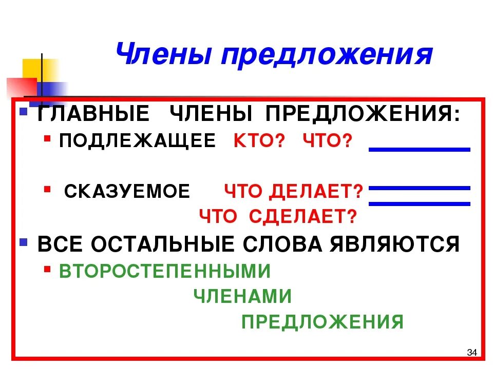 Подлежащее и сказуемое вместе