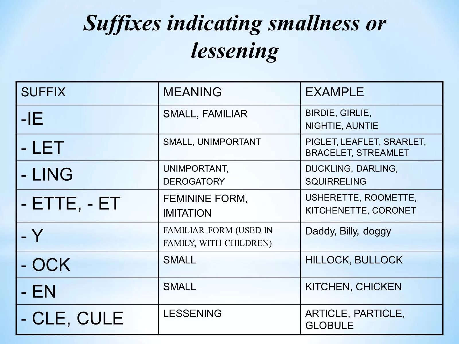 Suffixes meaning. Суффикс Ling. Суффикс Ling в английском языке. Suffixes indicate. Meaning of suffixes.