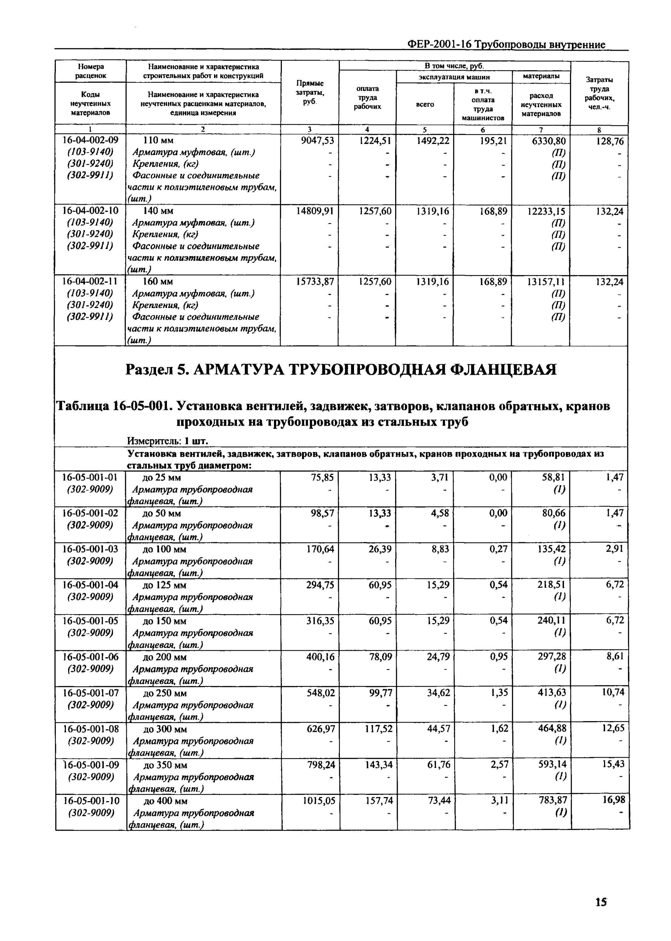 Прайс лист на арматуру. Прайс на арматуру. Расценки монтажа задвижек. Расценки по монтажу запорной арматуры. Расценки на монтаж задвижек на трубопроводе.