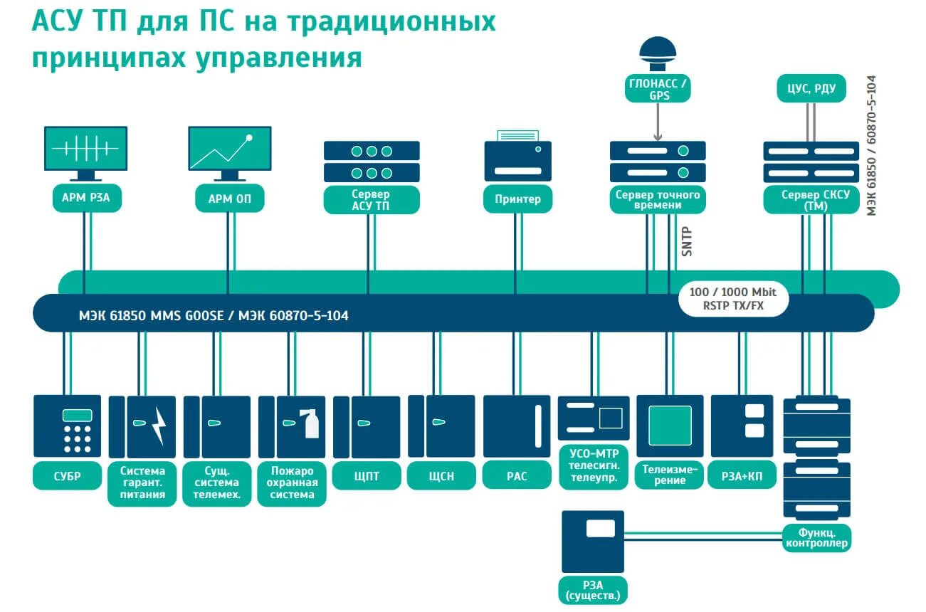 Автоматические системы управления колледжи