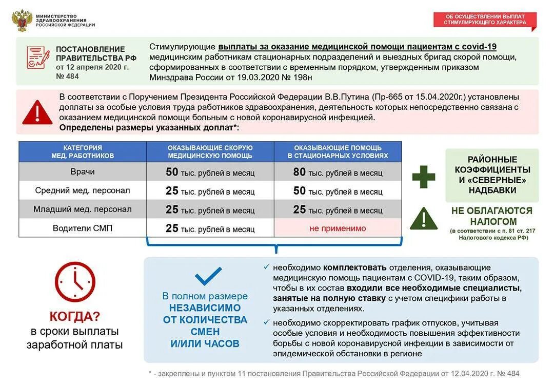 Кому положены выплаты в связи. Выплаты медицинским работникам. Дополнительные выплаты медицинским работникам. Президентские выплаты медицинским работникам. Выплаты медработникам по коронавирусу.