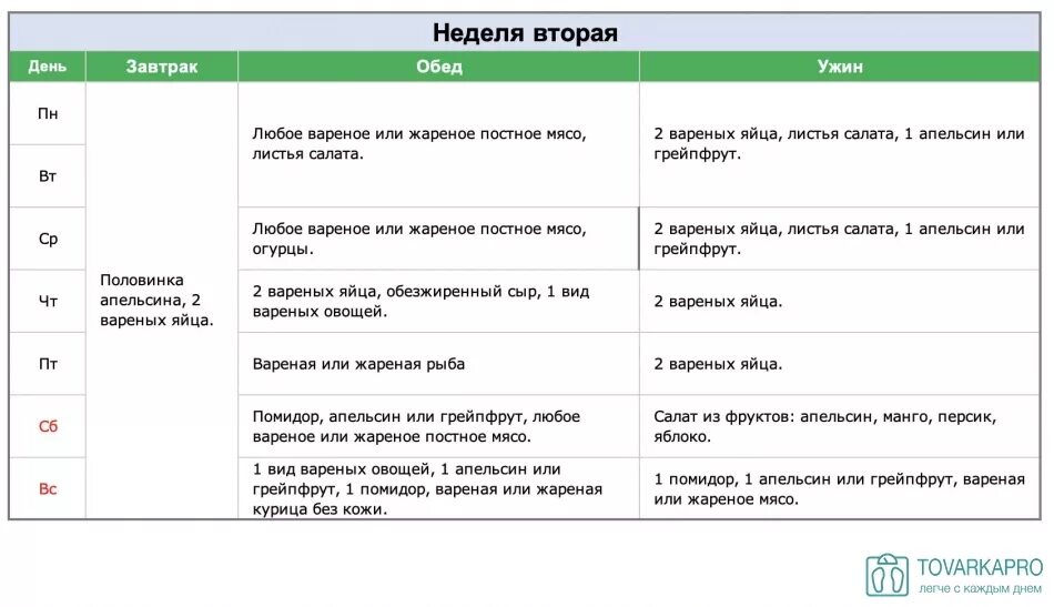 В течение дня в любое. Диета яично апельсиновая на 4 недели. Яично апельсиновая на 4 недели меню диета. Яично белковая диета на 2 недели меню. Диета яйца с апельсинами 4 недели меню.