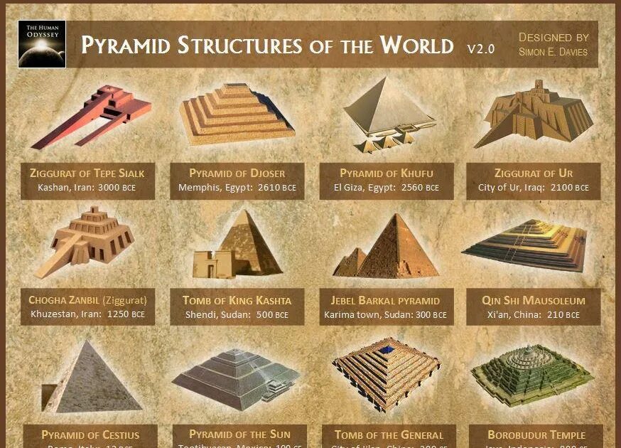 Иероглиф палеолит зиккурат лабиринт. Мексика пирамида зиккурат. Строение пирамиды. Сиань пирамиды. Модель чертежа египетской пирамиды.