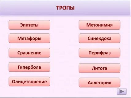 Тропы 4 класс