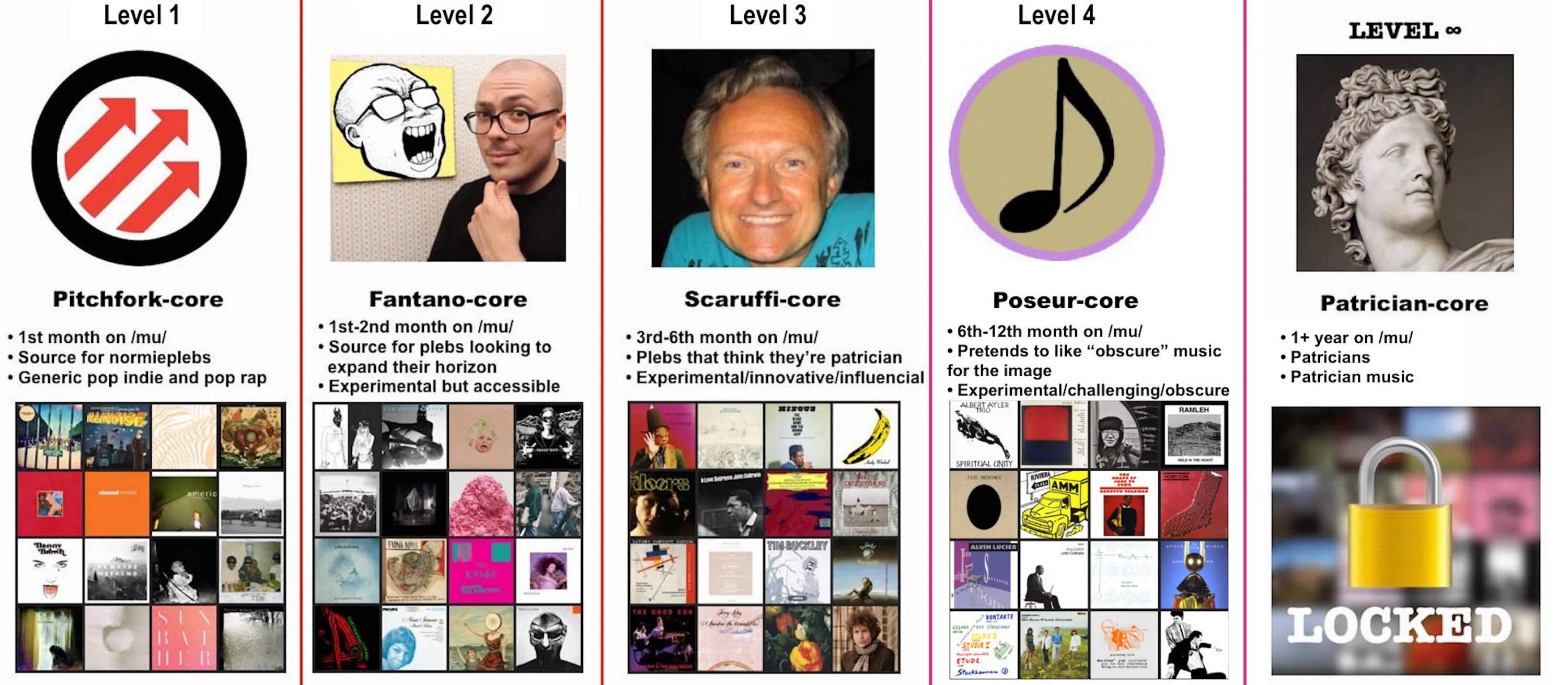 See level