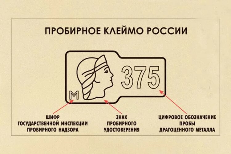 Проба кокошник