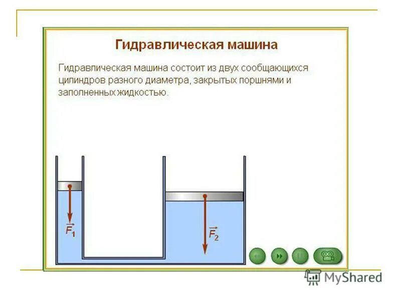 Сообщающиеся трубки. Сообщающиеся сосуды гидравлический пресс своими руками. Устройство гидравлического пресса. Гидравлический пресс f1=. Гидравлическая машина состоит из двух сообщающихся.