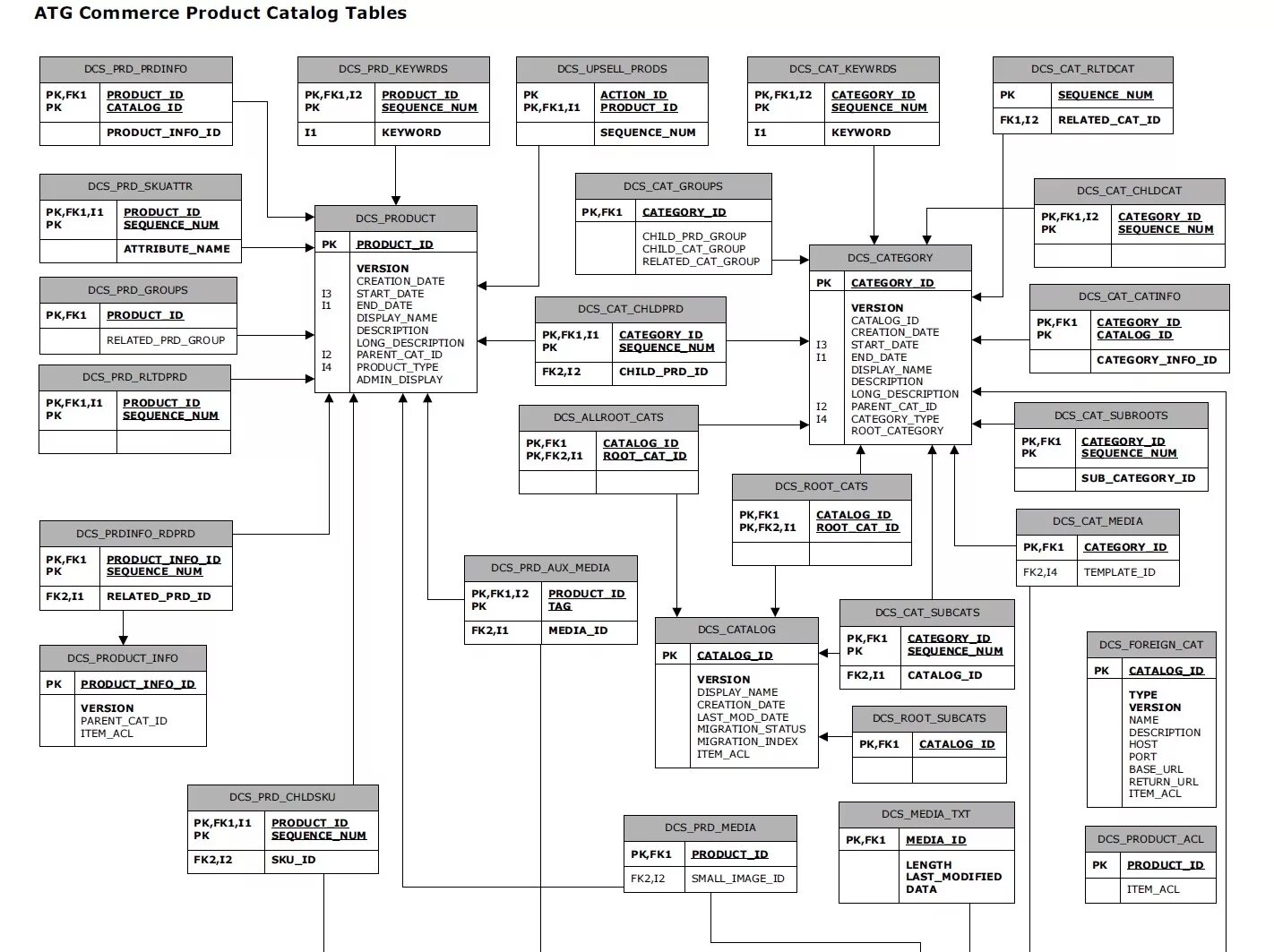 Consolidation рисунок. Data parent. Consolidation tasks. Ng2statedeclaration data from parent to child. Sublime text php.