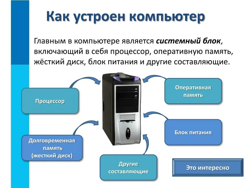 Включил персональный компьютер. Нет питания на монитор от компьютера. Кнопка включения компьютера на системном блоке. Компьютер не работает. Выключить компьютер.