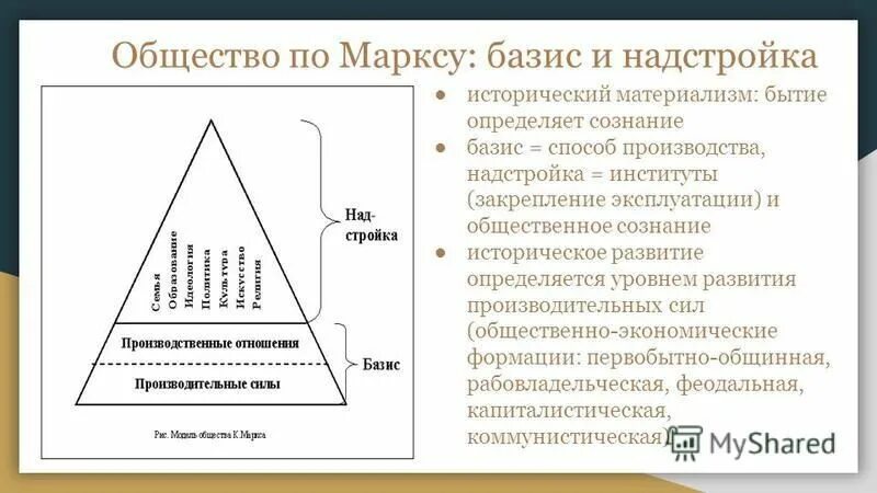базис и надстройка в философии это. базис в марксизме. базис и надстройка. базис надстройка общественно-экономическая формация маркс. надстройка общества по марксу.