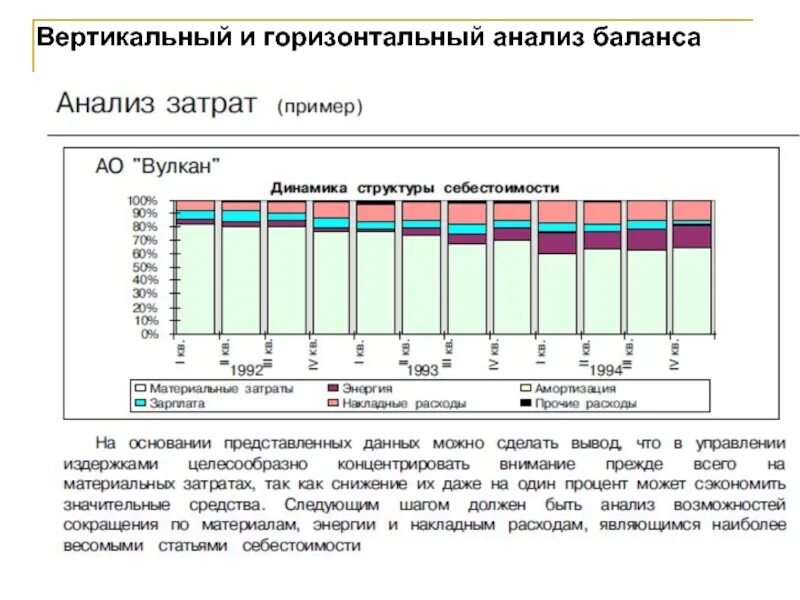 Горизонтальный анализ вывод пример