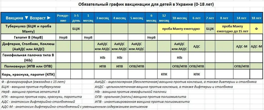 План вакцинации акдс