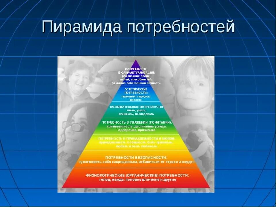 Группа потребностей семьи. Потребности. Пирамида потребностей технология. Потребности семьи. Потребности человека и семьи.