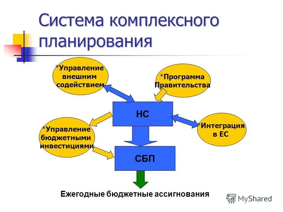 Посредством среднесрочного