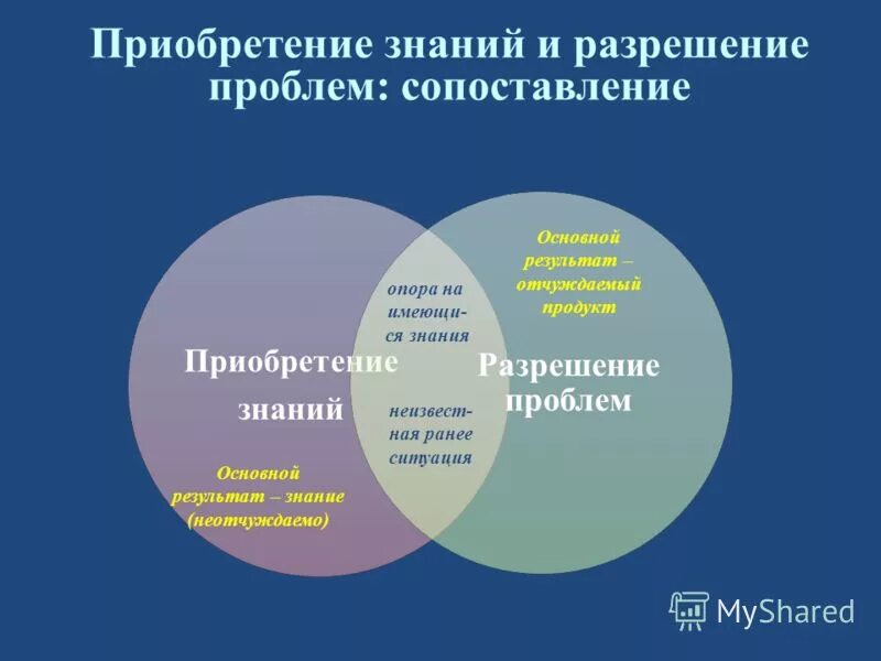 Основная проблема сравнения. Методы приобретения знаний. Приобретать знания. Покупка знаний. Приобретение фундаментальных знаний.