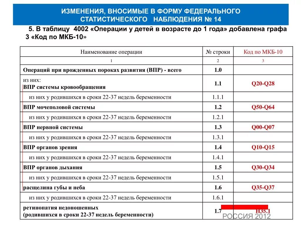 Мкб код по мкб 10 у детей мкб. Ретинопатия недоношенных мкб 10 код. Мкб операция. Ретинопатия недоношенных код по мкб 10 у детей мкб. Мкб 10 7