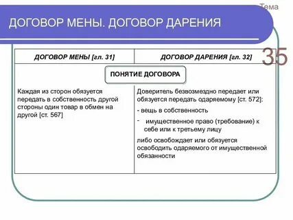 Обязанность сторон договора дарения