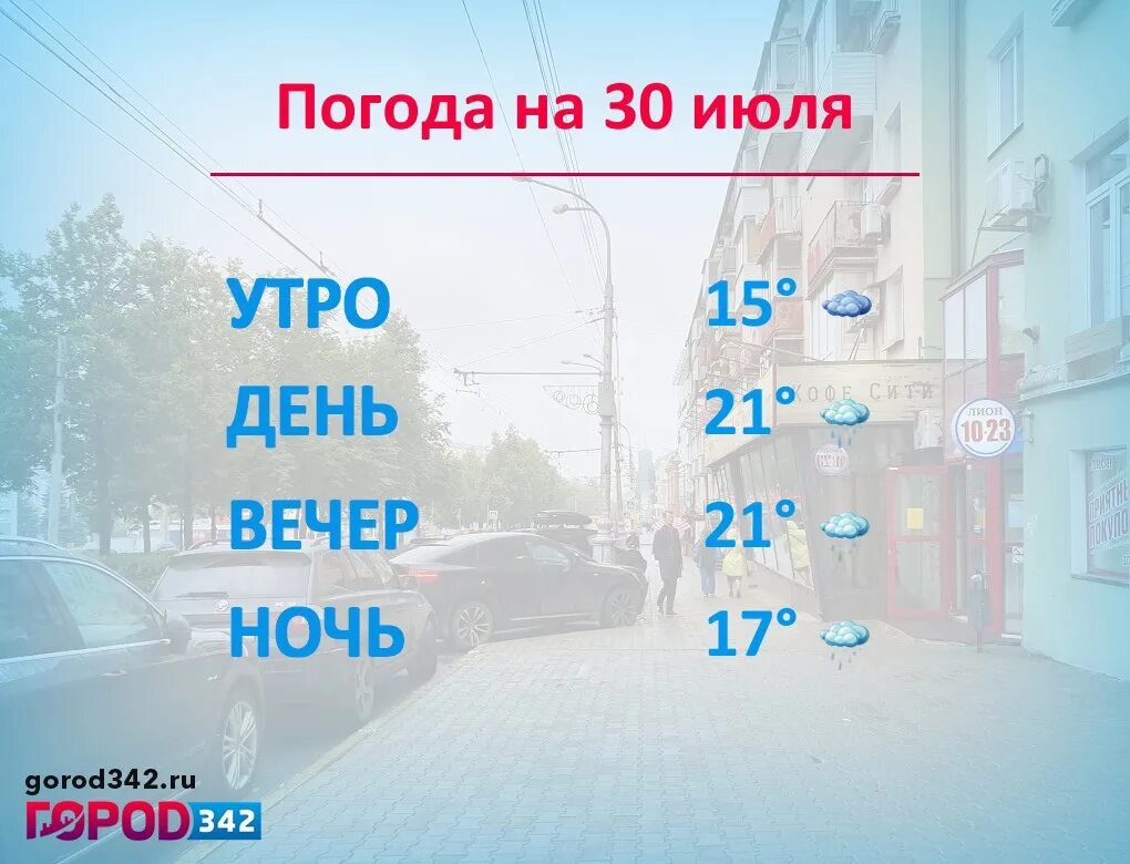 Погода пермь на неделю 2024. Погода Пермь. Погода в Перми на 30 июля. Климат Перми. Погода Пермь июль.