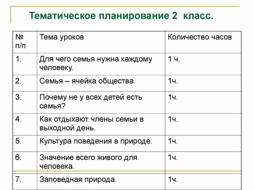 Планирование уроков математики. Тематическое планирование. Тематическое планирование 2 класс. Тематический план 2 класс. Тематический план по рисованию.