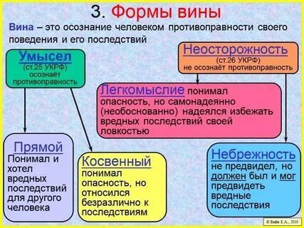 Что значит без вины