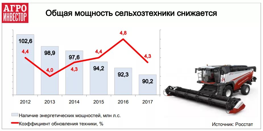Эффективность сельскохозяйственной техники. Повышения эффективности сельскохозяйственного производства. Сх техника. Показатели экономической эффективности схема. Эффективность сельскохозяйственной техники.