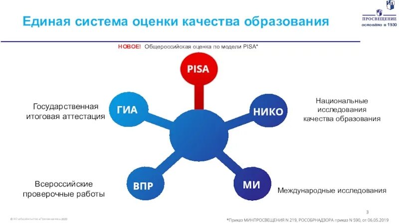Контрольная работа качество образования. Общероссийская оценка по модели pisa 2025. единая система оценки качества. единая система оценки качества образования есоко. общероссийская оценка качества образования по модели pisa.