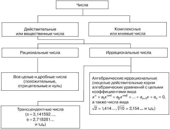 Представлена в виде чисел - Telegraph