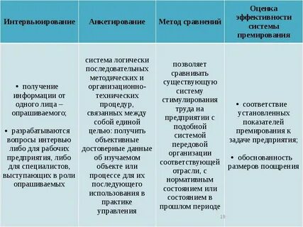 Цели эффективность мотивация