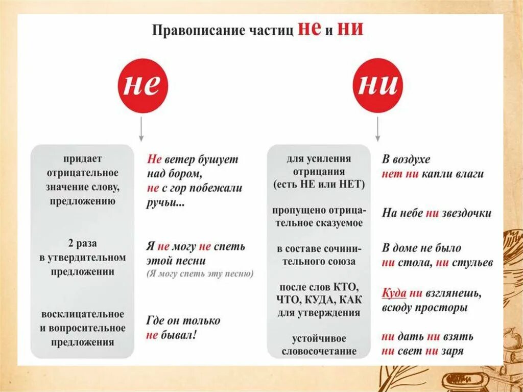 Предложения где ни