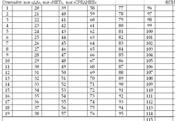 150 вопросов c. Фрайбургский многофакторный личностный опросник. FPI-1 тест ответы. Многофакторный личностный опросник FPI. Бланк методики опросника Айзенка.