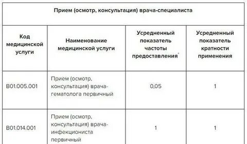 Инфекционный мононуклеоз мкб 10 код у детей