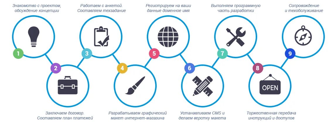 Как работает порядок