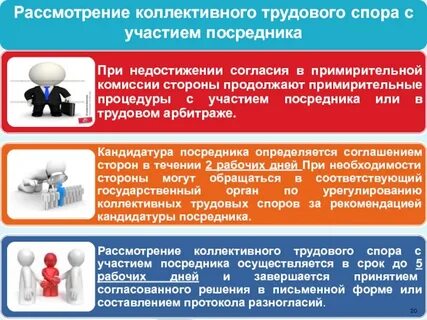 Рассмотрение коллективных трудовых споров