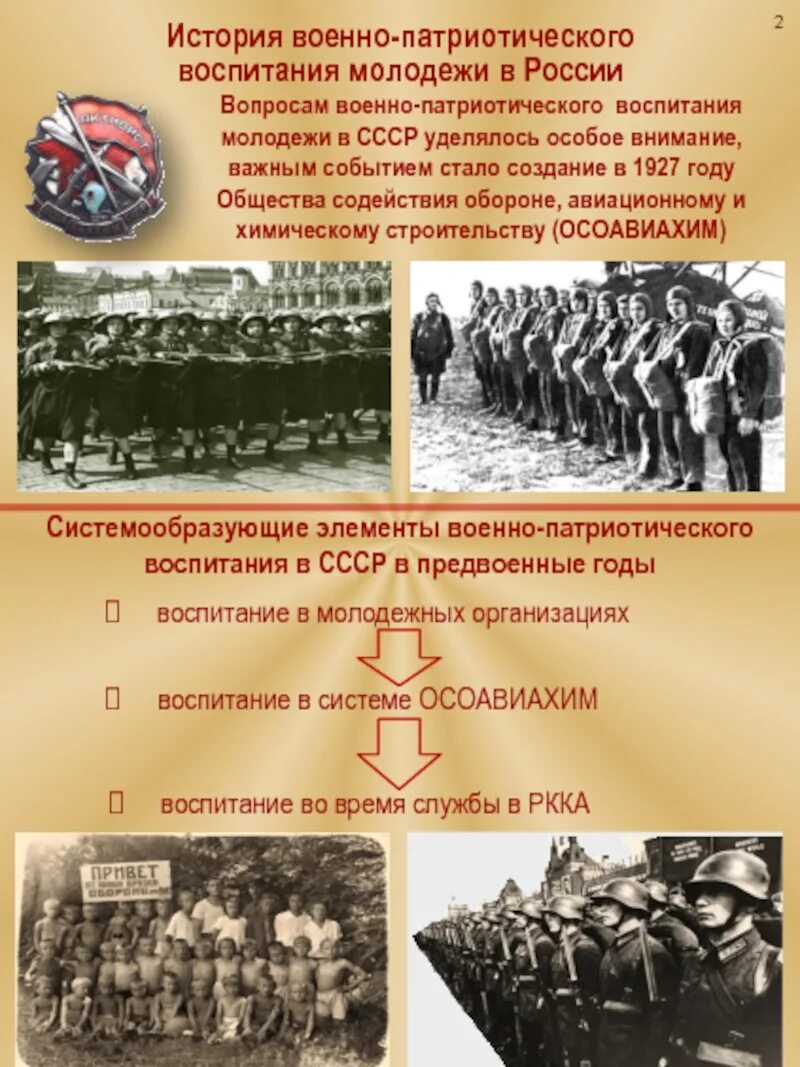 История и патриотическое воспитание. Военно патриотическое воспитание СССР. История военно патриотического воспитания. История военно-патриотического воспитания молодежи в России. Патриотическое воспитание молодежи в СССР.