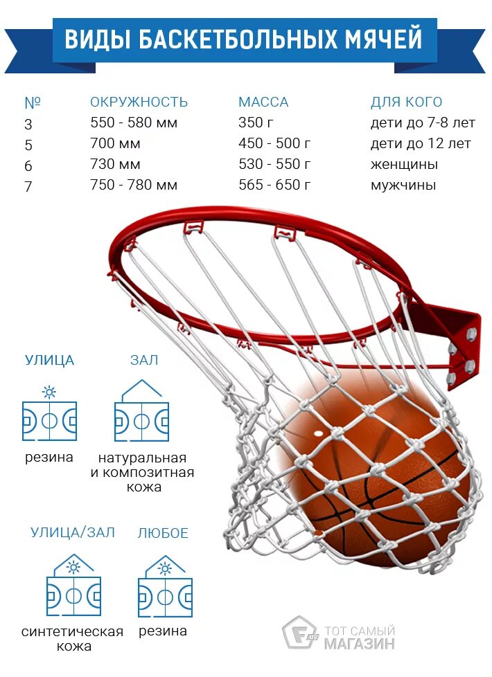 Баскетбольный мяч размеры по возрасту таблица Size 1