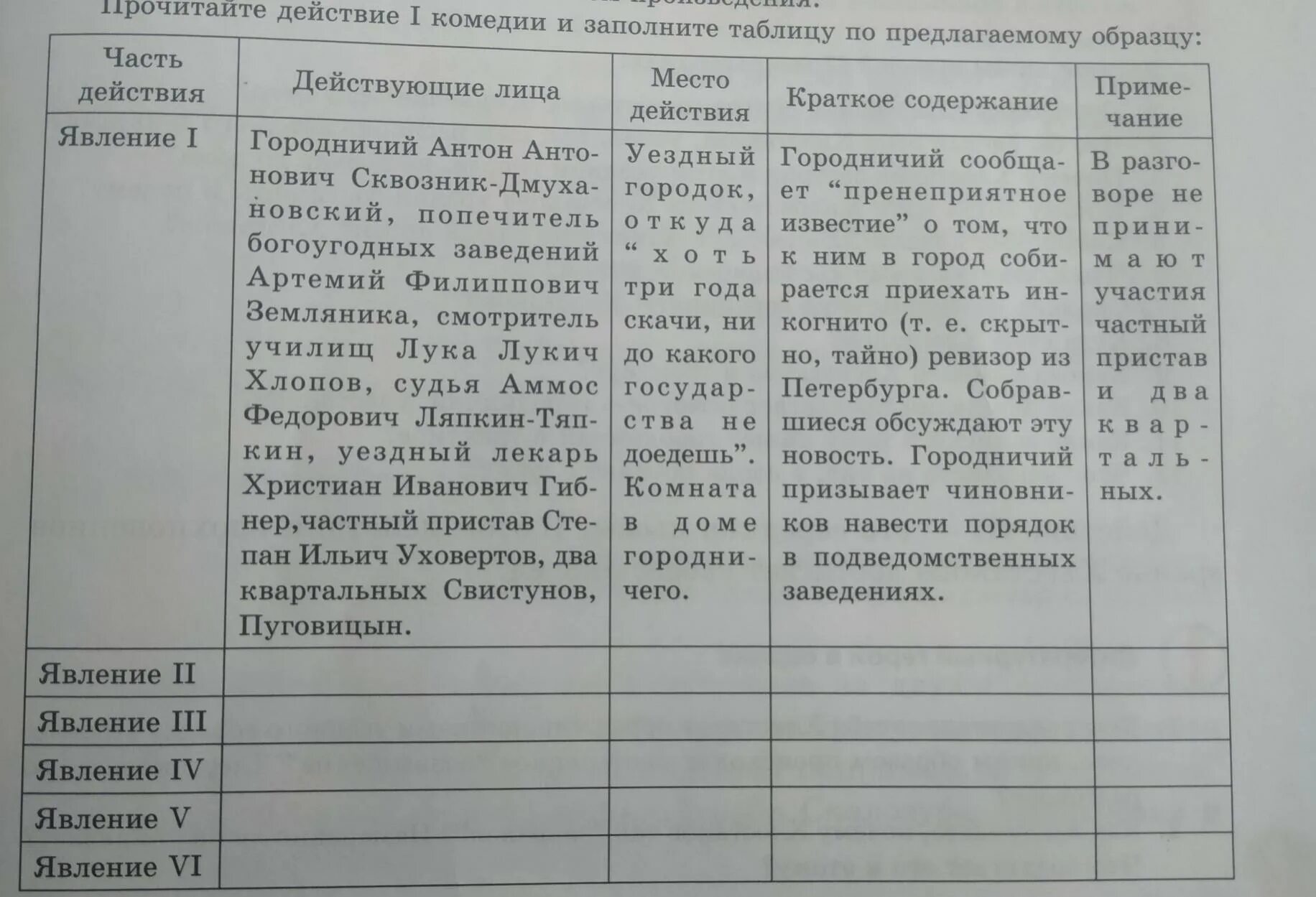 Содержание 3 действия ревизора. Характеристика чиновников в Ревизоре таблица 8 класс. Таблица по Ревизору нарушения структура ответственность. Действие 3 явление 1кабанихв таблица.