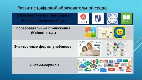 Информационно-образовательная среда военного вуза. Цифровая образовательная среда лого. Платформа цифровой образовательной среды. Платформа цифровой образовательной среды. Цифровая образовательная среда национального проекта образование.