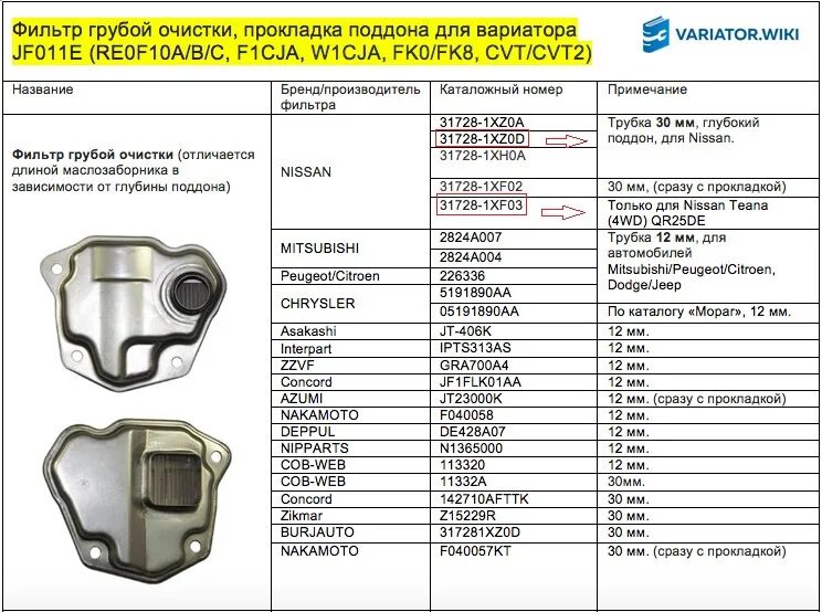 Фильтры грубой очистки вариатора. Фильтр грубой очистки для вариатора jf015e. фильтр грубой очистки вариатора jf016e. вариатор джатко jf011e. фильтр грубый вариатора jf011e.