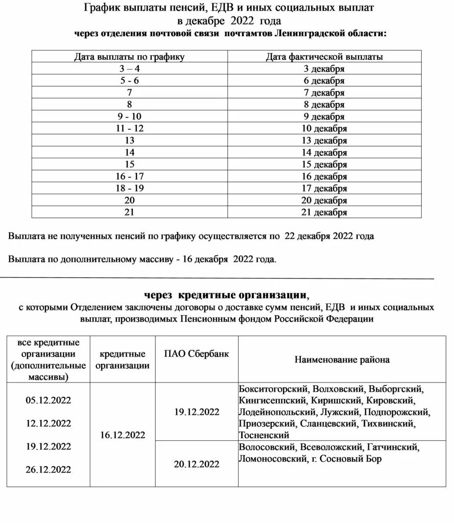 Какого числа в декабре выплатят январскую пенсию. Выплаты в декабре в 2025 году. график выплат пособий в декабре 2025 пфр. график выплат пенсий в декабре 2025. пенсия за декабрь 2025 график выплаты гюмри.
