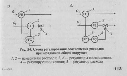 Регуляторы соотношения