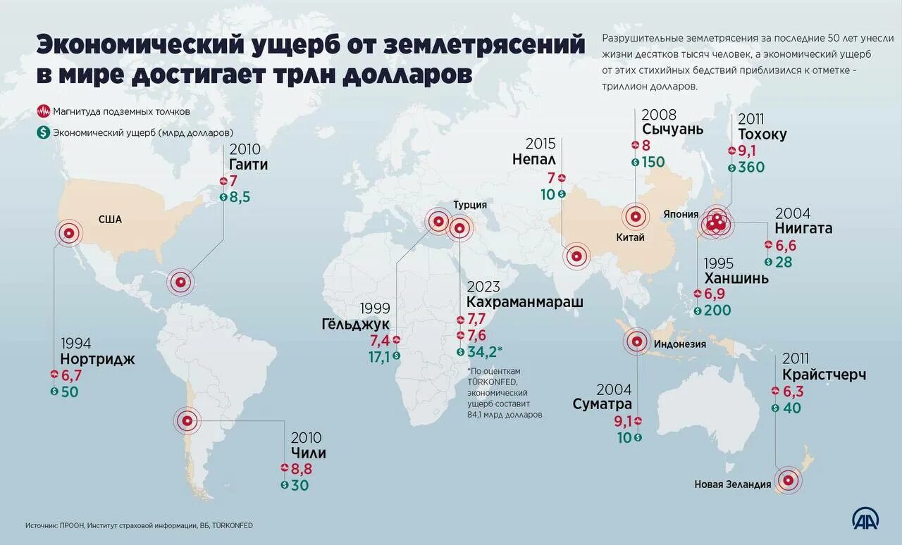 5 землетрясений в россии. Землетрясения за последние 10 лет на карте. Землетрясения за последние годы. Крупные землетрясения в мире.