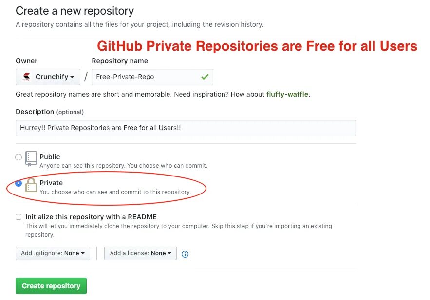 Github private. GITHUB история. Приватный git. Отвязать репозиторий git. GITHUB трекер задач.