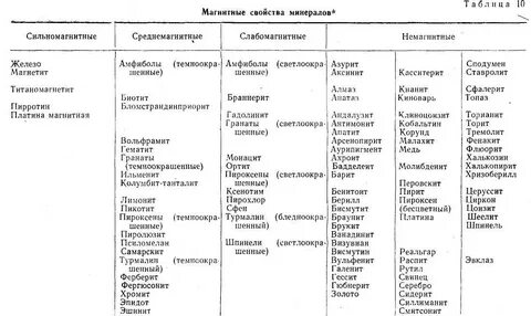Какие металлы магнитятся