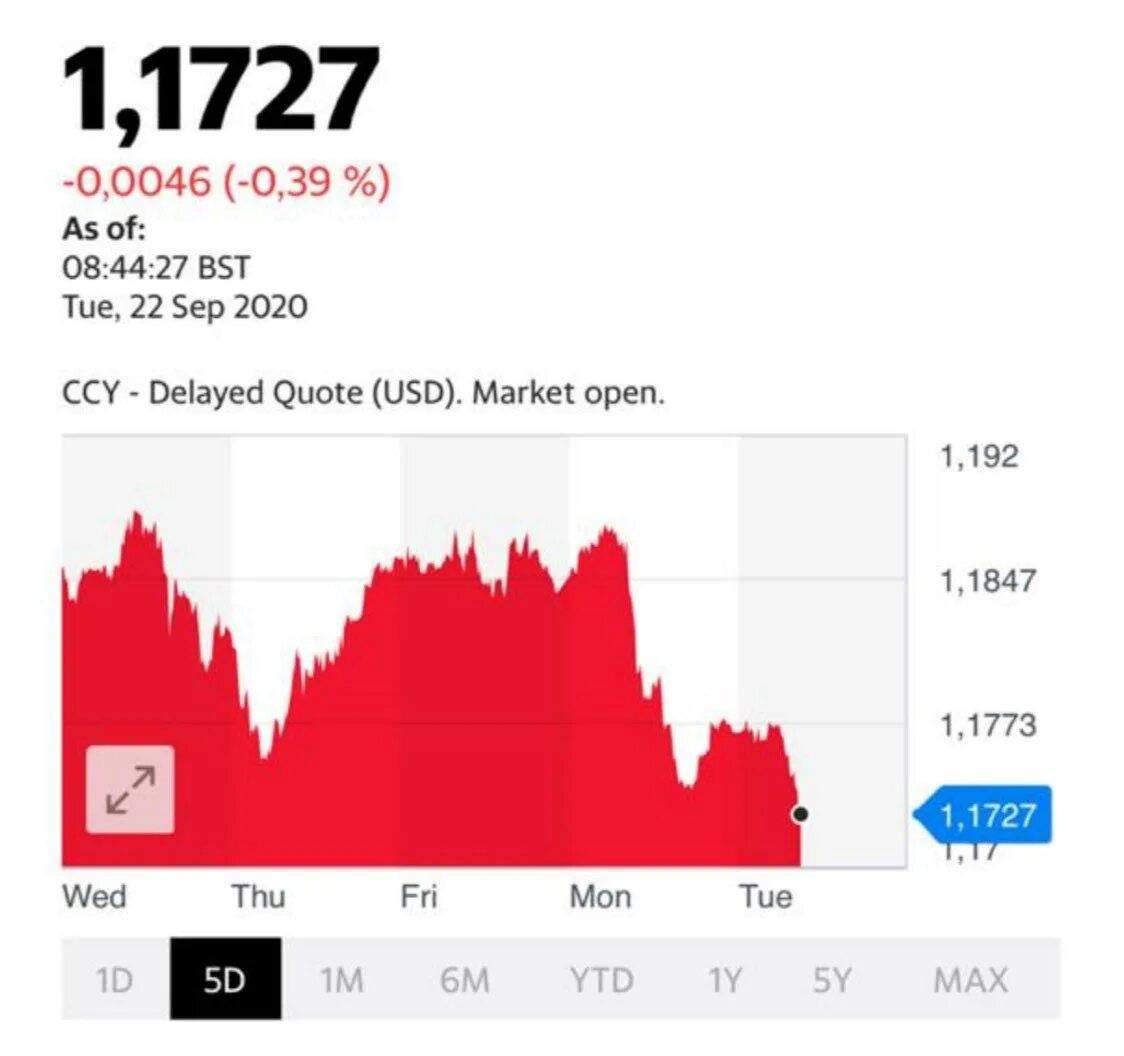 Курс доллара максимум. Евро в 2019 году по месяцам таблица. Инвест валюта. Курс доллара к тенге на сегодня. Курс доллара на сегодня.