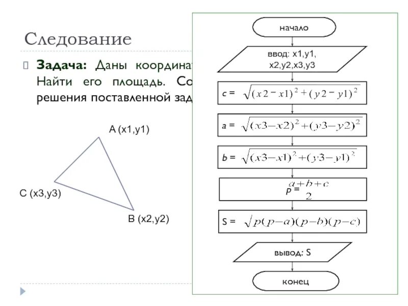 Вычислить площадь блока. Блок схема треугольника. Следование пример задач. Вершина блок схемы. Схема площади треугольника.