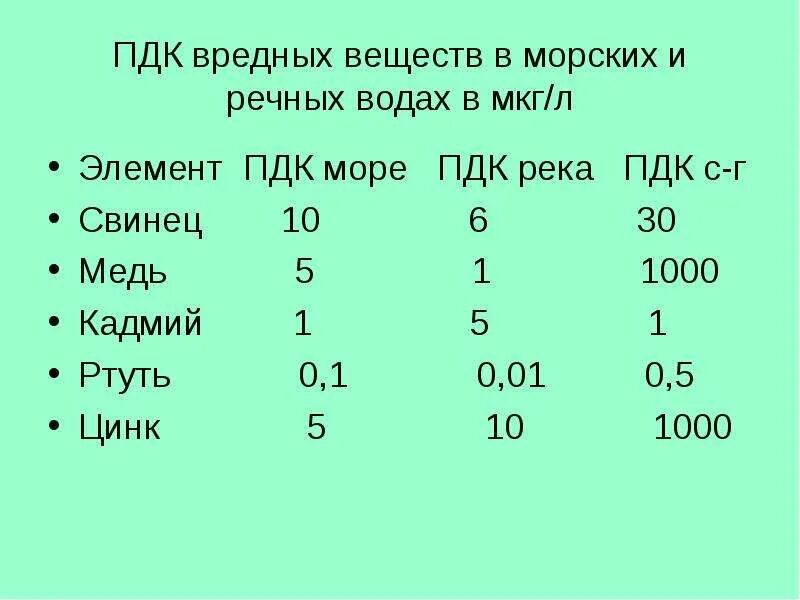 Предельно допустимая концентрация вещества в воде. ПДК вредных веществ. ПДК тяжелых металлов в воде. ПДК меди в воде. ПДК кадмия.