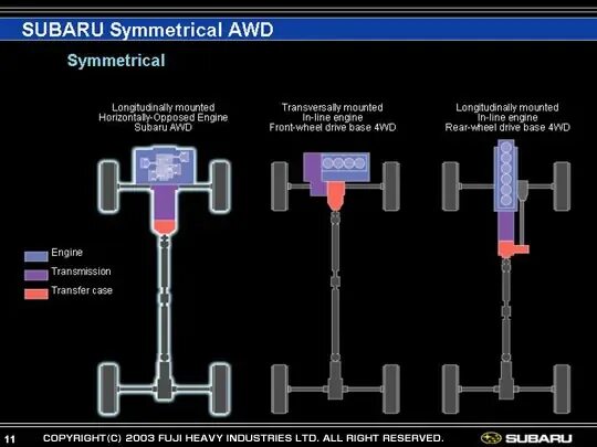 Subaru Legacy схема полного привода. Система полного привода Субару. Система полного привода Субару Импреза. Субару симметричный полный привод.