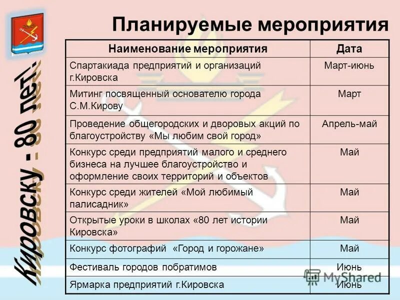 План проведения мероприятия. Название мероприятий по истории. Названия мероприятий. Название мероприятий по истории. Название мероприятий по истории.