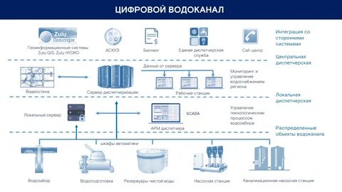 Платформизация и создание цифровых двойников