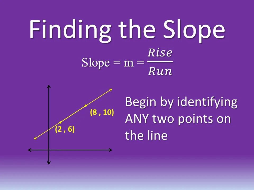 Переведи line. Slope of the line. Find the slope of the line. How to find slope. Point slope of line.